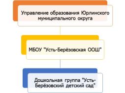 Школа имеет дошкольную группу и управляется муниципальным органом управления